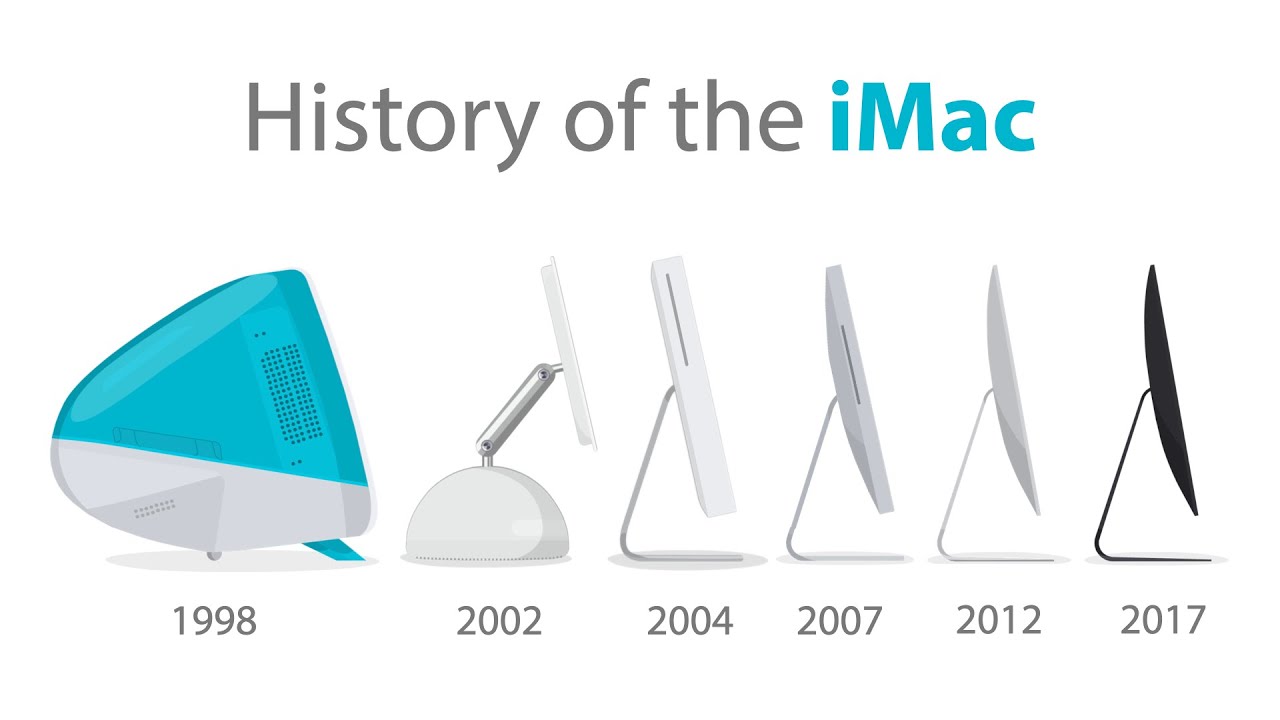 dal Continental Kort levetid History of the iMac (Animation) - YouTube