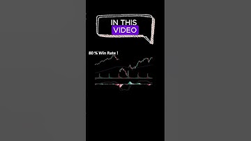 MACD Short 01 #algorithmictrading #crypto #forex