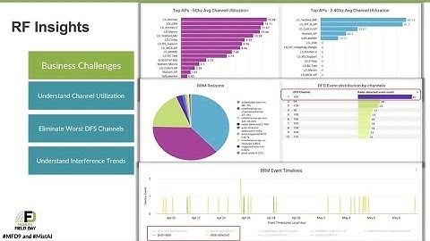 Juniper Mist Premium Analytics
