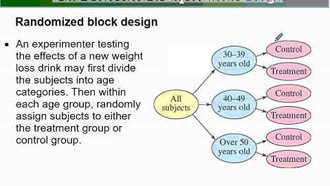 Data Collection and Experiment Design