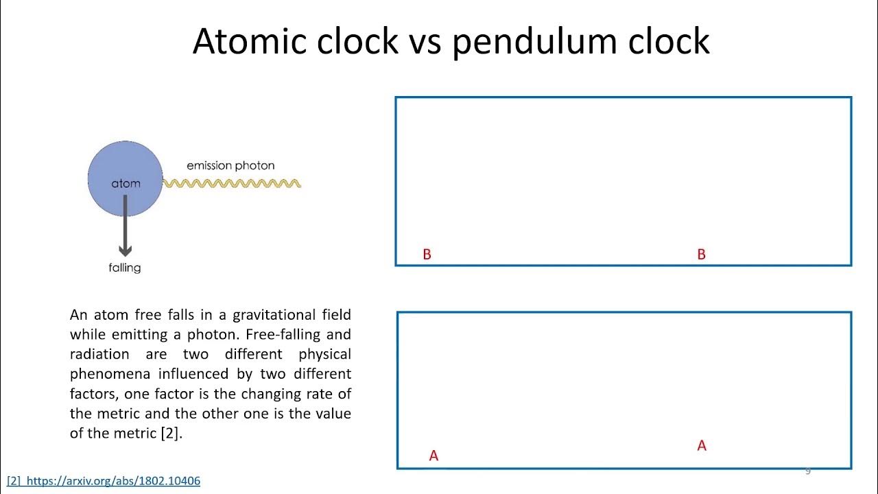 PIRT 2021 conference video (atomic clock vs pendulum clock in general