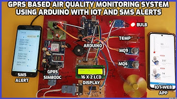 GPRS Based Real-Time Air Quality Monitoring System Using Arduino with IoT and SMS Alerts