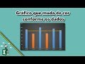 Gráfico que muda de cor conforme os dados [Gráfico #3]