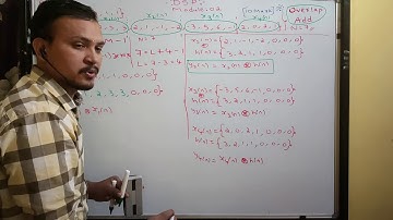 VTU|DSP: overlap ADD and SAVE method