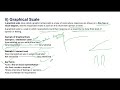 UGC NET 2026 II Types of Tools with practice MCQs Part-17 II @waliyaclasses8392