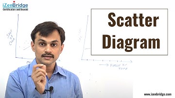 PMBOK 6. 8.2.2.4. Scatter diagram - PMP Exam