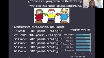 Dual Language Immersion Presentation