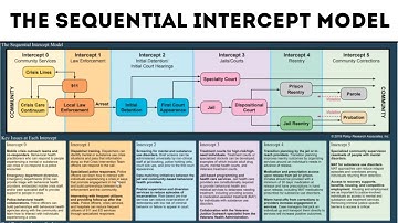 The Sequential Intercept Model - A Path to Better Re entry