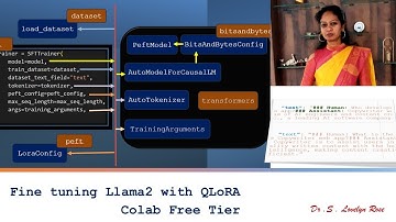 FineTuning Llama2 with QLoRA [Colab Free Tier]