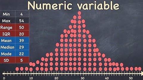 Describing categorical data