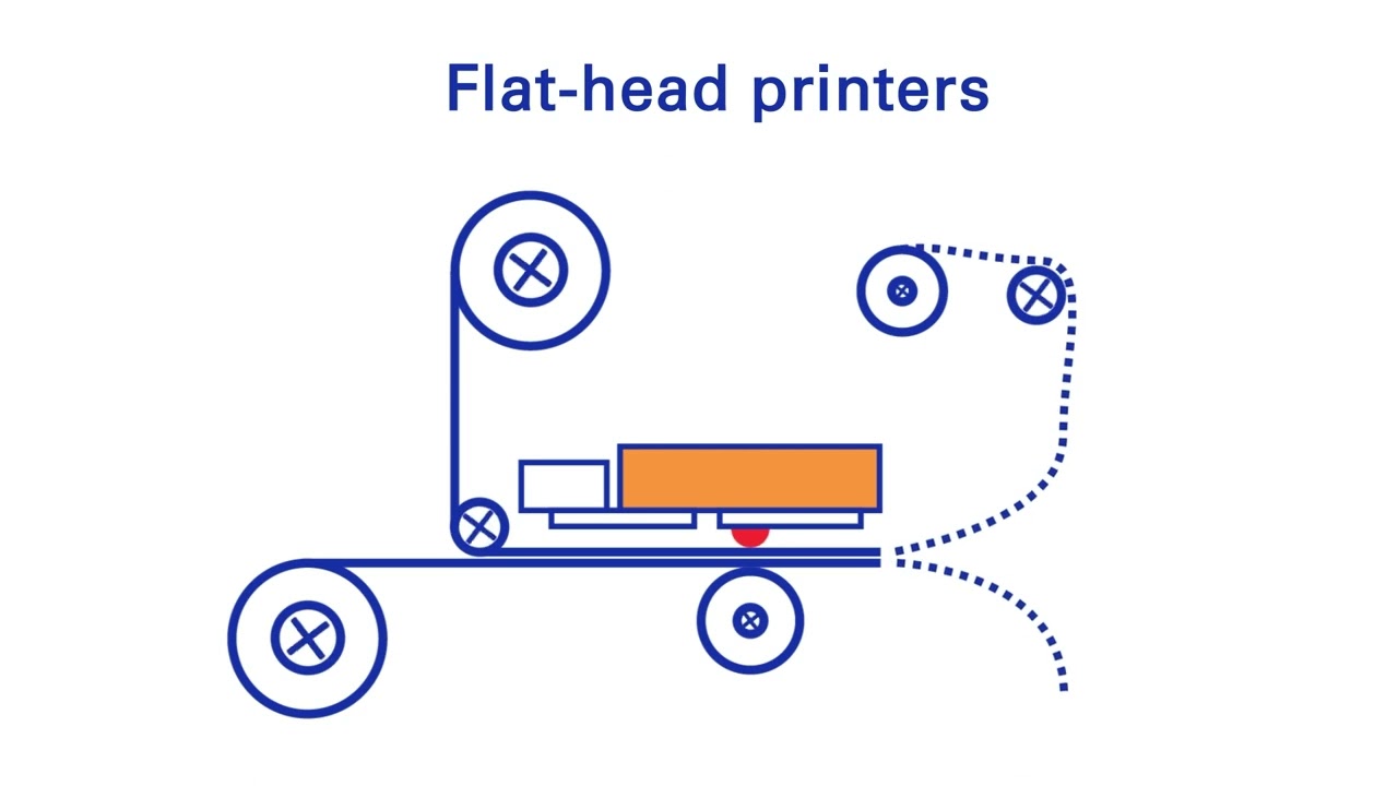 DNP Wax Thermal Transfer Ribbons