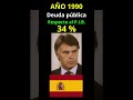 Deuda pública España historia #historiadeespaña #españa #datohistorico #economia #deudapública