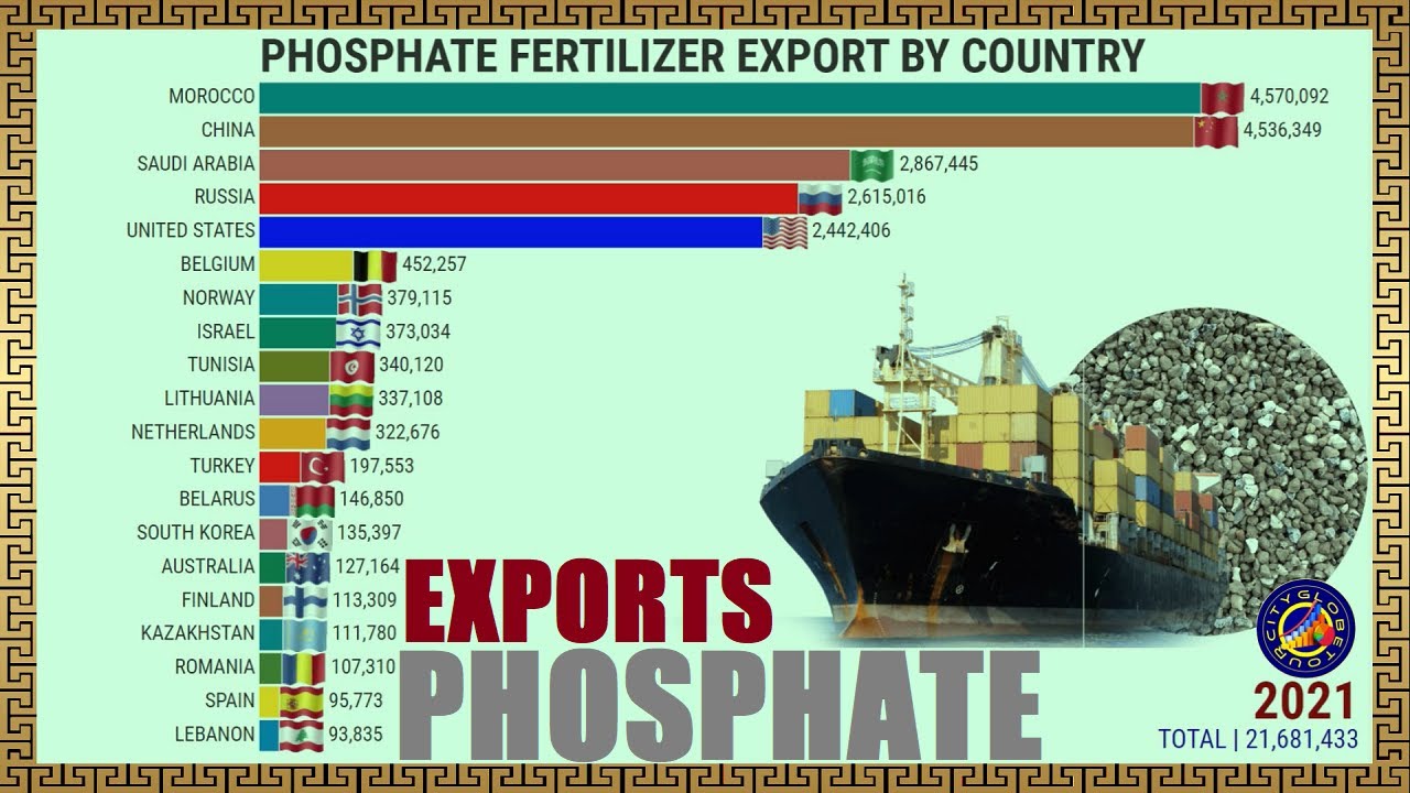 PHOSPHATE FERTILIZER EXPORT BY COUNTRY CityGlobeTour YouTube