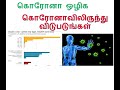 How to prevent us from Corona/கொரோனாவிலிருந்து நம்மைத் தடுப்பது எப்படி