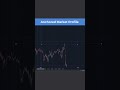 Lifehack von ATAS: Anchored Market Profile