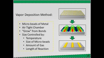 Nanowires and Nanotubes