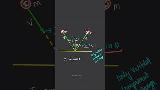 How to find impulse #neet2026  #physicsshorts #neetphysics #viral #neetpreparation