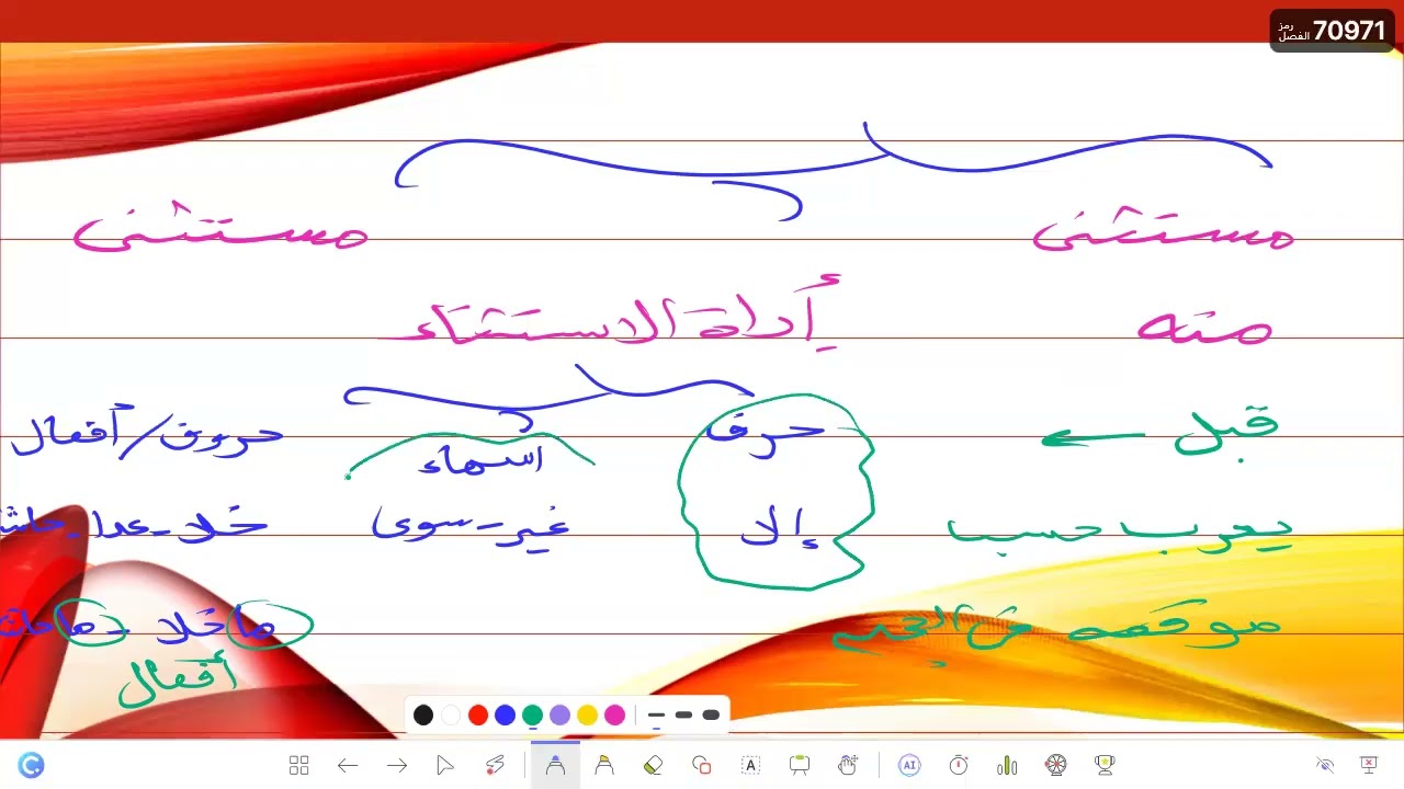 أسلوب الأستثناء1 الصف الأول الثانوي الحصة الثانية شهر فبراير
