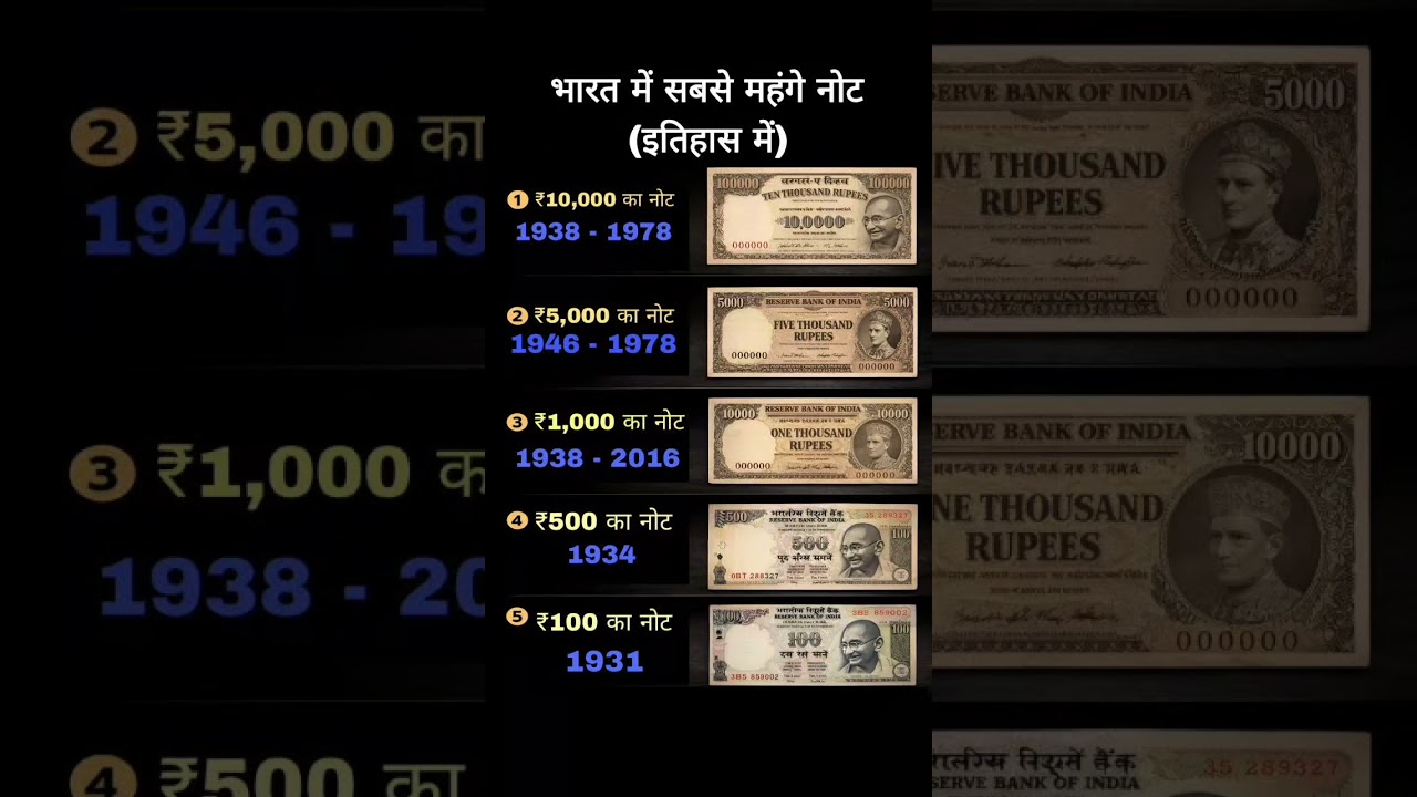 भारत में सबसे 😱 महंगे नोट (इतिहास में) | Highest Value Indian Currency Notes Explained. 