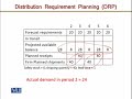 MGMT617 Production Planning and Inventory Control Lecture No 138