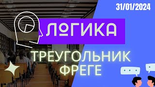 Семантический треугольник, треугольник Готлоба Фреге. На старте логики.