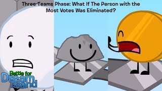 BFDI (Three Teams Phase): What If The Person with the Most Votes Was Eliminated