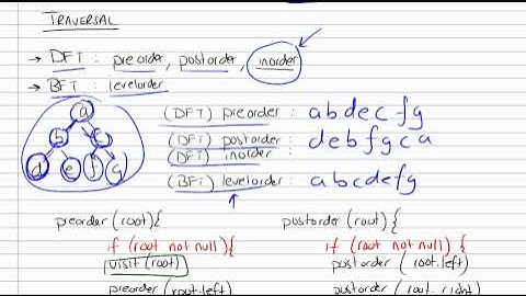 Binary Trees Part 2/3