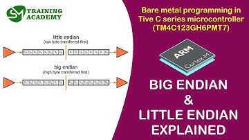 Little and Big Endian Concept in ARM Processor Explained | Embedded Systems