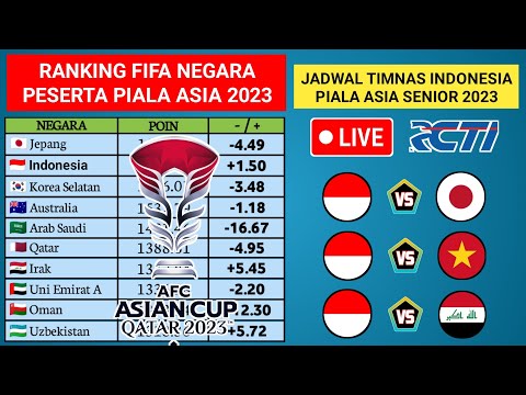 Ranking FIFA Negara Peserta Piala Asia 2023 | Jadwal Timnas Indonesia di Piala Asia 2023