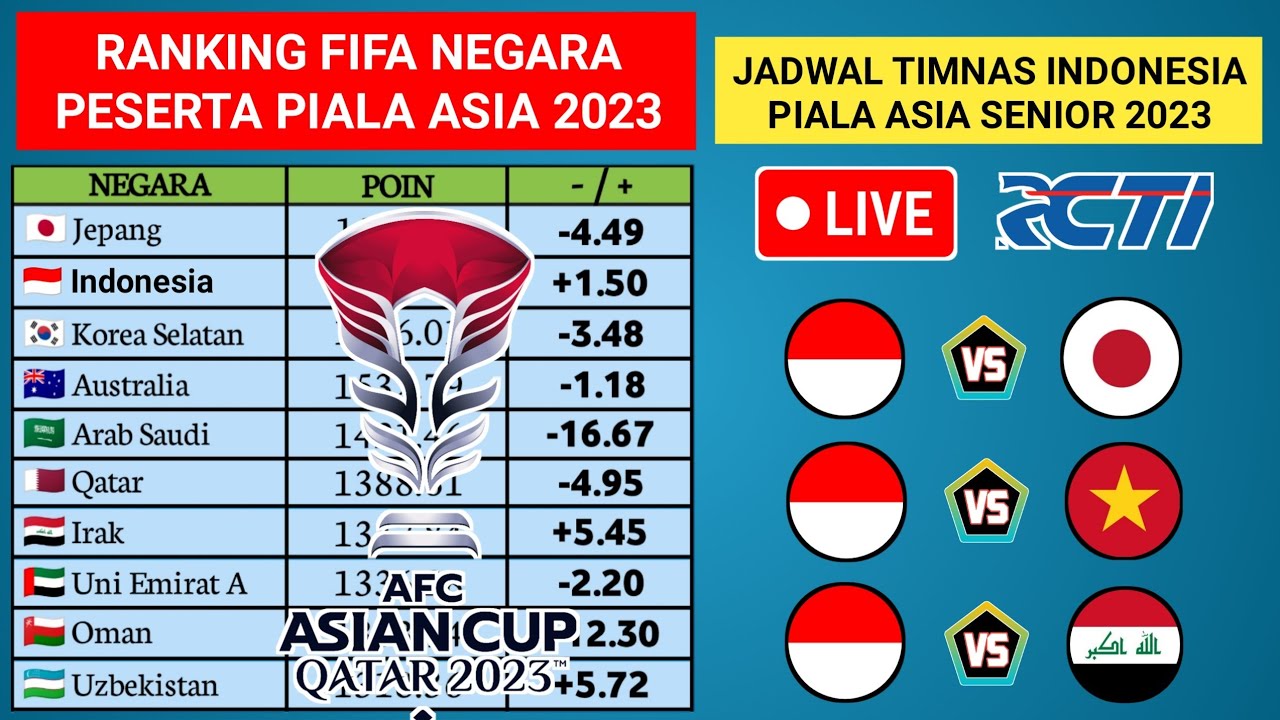 Ranking FIFA Negara Peserta Piala Asia 2023 Jadwal Timnas Indonesia