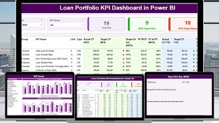 Loan Portfolio KPI Dashboard in Power BI