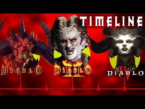 The Complete Diablo Timeline…