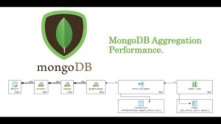 MongoDB Aggregation Performance | Mongodb find vs aggregate performance | aggregation optimization