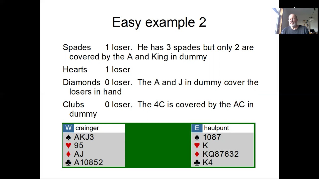Suit contracts 1. Counting your losers - the basics
