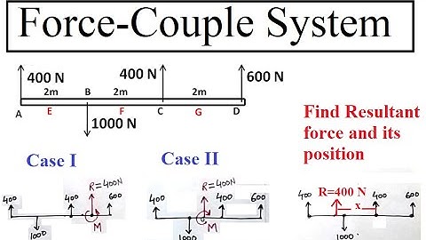 L2.7a Force-couple system (part 2) || System of parallel forces || Engineering Mechanics