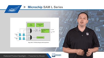 Microchip Technology SAM L21 Microcontrollers - Featured Product Spotlight | Mouser