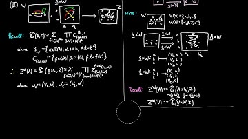 Exponential Objects in Graph