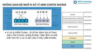 Hiểu Sâu Về Bản Đồ Bộ Nhớ (Memory Map) ARM Cortex M3/M4 Trên STM32