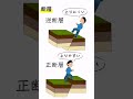 【中学受験に出る!】断層 #Shorts