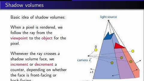 Computer Graphics 2013, Lect. 10(2) - Radiosity & shadows