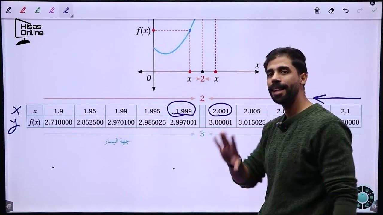 النهايات والاتصال (1) - الأول ثانوي العلمي - المنهاج الجديد