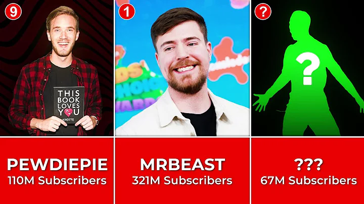 Most Subscribed YouTube Channels (2024)