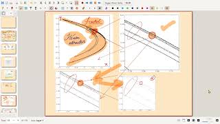 Lec 14 - Stability of fixed points in 2D map