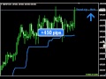 Forex Trend Indicator & Features Setting - Excel 2013