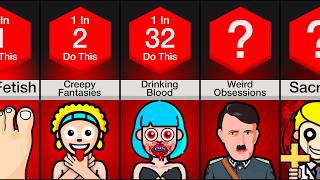 Comparison: Creepiest Habits