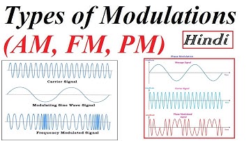 Modulation | Types of Modulation |  Analog Modulation | Amplitude Frequency and Phase Modulation