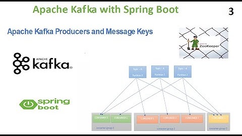 Apache Kafka with Spring Boot: Kafka Producers and Message Keys