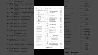 5 Ci Qrup Keçid Balları 202526 Irlığı Çidbalları