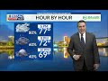 April 17th CBS 42 News @ 5pm Weather Update