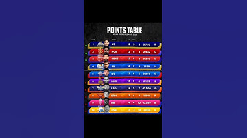 IPL 2025 points table after RR vs CSK match